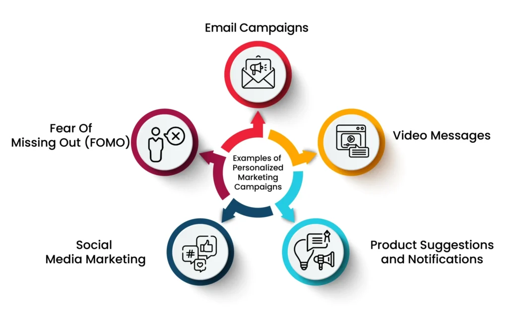 Benefits of Hiring a Freelance Digital Marketer