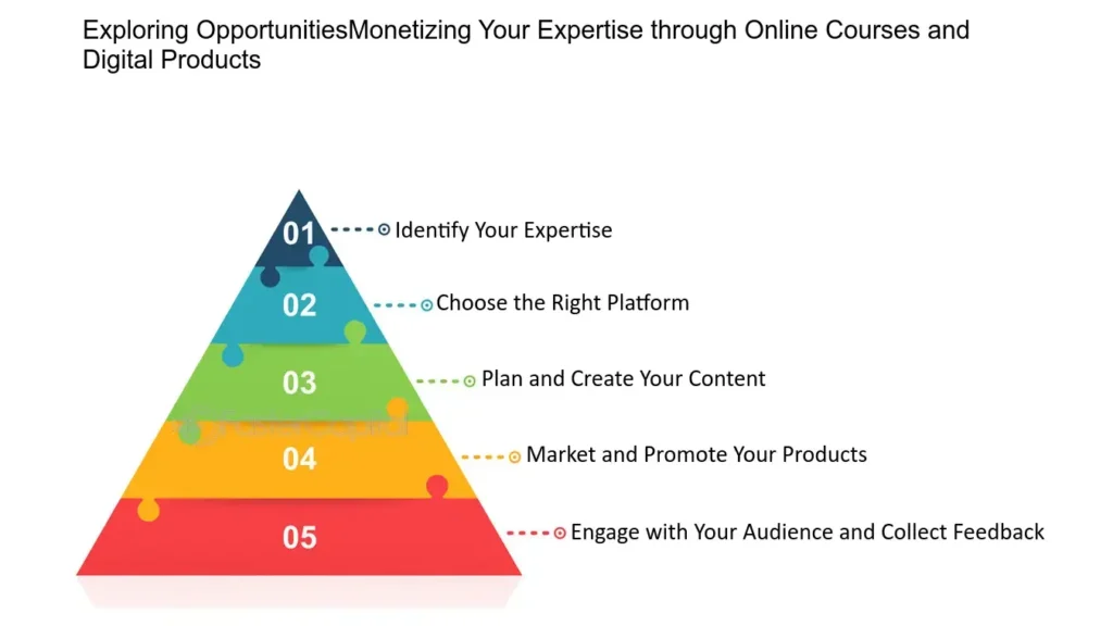 Benefits of Hiring a Freelance Digital Marketer