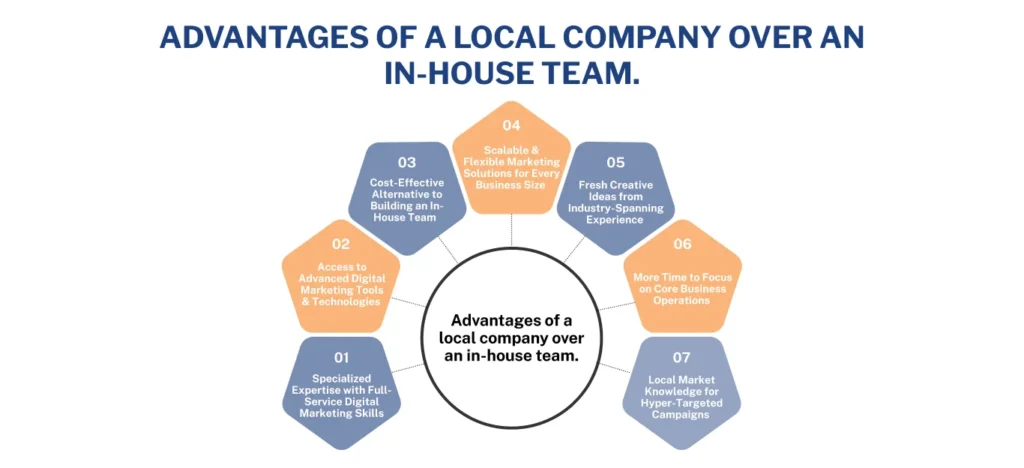  Freelance Digital Marketer Near Me