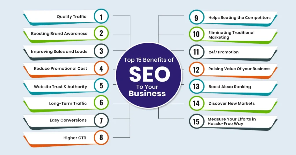 Freelance SEO Services for Businesses